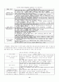 제 3자 및 4자 물류와 기업의 발전 방향 15페이지