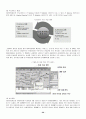 제 3자 및 4자 물류와 기업의 발전 방향 20페이지