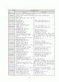 한국의 행정개혁과 인사개혁 22페이지