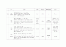 현대인과 패션 레포트 2페이지