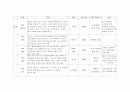 현대인과 패션 레포트 5페이지