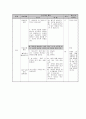 질문하기 전략을 통한 교수법과 그에 맞는 초등 5학년 국어과 교수학습지도안 11페이지