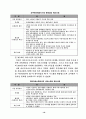 국제물류효율성제고방안에 대한 사례분석 19페이지