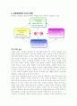 BSC 균형성과표에관한 배경 정의 적용사례 3페이지