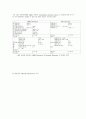 [전자공학 졸업논문] Network Processor ISA 구현 중간보고서 2페이지