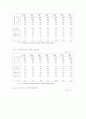 북미자유협정(NAFTA)가 우리경제에 미치는 영향 9페이지