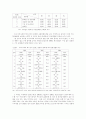 북미자유협정(NAFTA)가 우리경제에 미치는 영향 15페이지