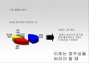 X노트 향후 광고전략안 6페이지