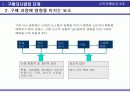 참이슬 -구매의사결정 단계에  따른 ‘참이슬’의 전략- 5페이지