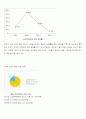 윈저 사례분석을 통한 소비자 정보처리과정 11페이지