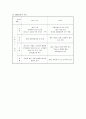 [SWOT] 인터컨티넨탈 호텔과 롯데호텔 마케팅전략 비교분석 4페이지