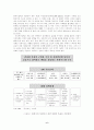 [여성복지] 정부의 여성복지 정책의 현황과 미래의 과제 8페이지