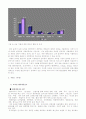 [모바일 비지니스]의 정의와 발전과정, 성공사례[유비쿼터스, 텔레메틱스] 5페이지