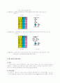 PLC와 시퀀스 제어 및 자기 유지회로에 대한 연구 6페이지