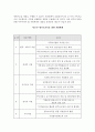 편부모가족의 문제점과 해결방안 7페이지