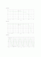 전자회로실험 다단증폭기(예비보고서,피스파이스로...) 2페이지