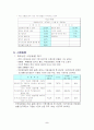 햇반과 소비자행동 5페이지