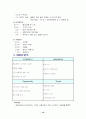 햇반과 소비자행동 16페이지