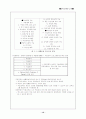 정신지체와 직업지도 12페이지