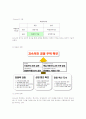 포스코 조직 분석 리포트 6페이지