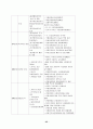 태국:국제관광진흥 정책 25페이지