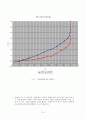 [실험보고서] 경계층 실험 10페이지