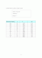 [실험보고서] 경계층 실험 11페이지