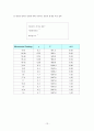 [실험보고서] 경계층 실험 13페이지