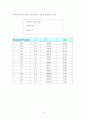 [실험보고서] 경계층 실험 14페이지