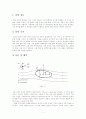 [실험보고서] 원기둥의 항력 실험 1페이지