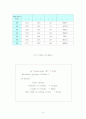 [실험보고서] 원기둥의 항력 실험 9페이지