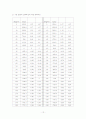 [실험보고서] 원기둥의 항력 실험 12페이지