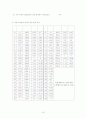 [실험보고서] 원기둥의 항력 실험 16페이지