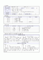 각종 자기소개서,이력서 국문및 영문 서식-샘플 9페이지