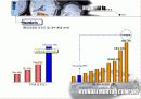 현대자동차 경영정보시스템 12페이지