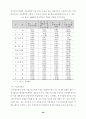 한국의 시장개방이 가져다 주는 효과 31페이지