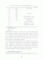 한국의 시장개방이 가져다 주는 효과 46페이지