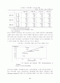 한국의 시장개방이 가져다 주는 효과 49페이지