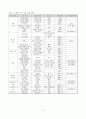 특 1급 호텔의 외식하업 진출(조선호텔) 10페이지