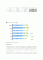 한국 타이어의 중국 진출 7페이지