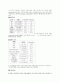 nicu실습보고서(신생아중환자실실습보고서) 13페이지