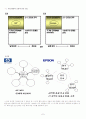 산업 구조 분석과 hp, epson 그리고 삼성의 프린터 산업이 나아가야 할 방향 7페이지