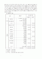 프로포절(한부모가정 아동의 사회성 함양 프로그램(삼각형 만들기)) 7페이지