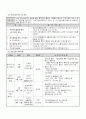 프로포절(시설장애인의 환경정화 봉사활동을 통한 사회통합 증진프로그램) 6페이지