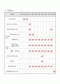 프로포절(시설장애인의 환경정화 봉사활동을 통한 사회통합 증진프로그램) 8페이지