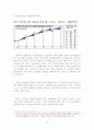 국민연금의 문제점과 발전방향 13페이지