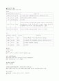 경막하혈종(SDH) 케이스 스터디 4페이지