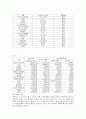 인도의 기후와 농업 5페이지