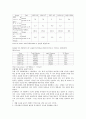 인도의 기후와 농업 9페이지