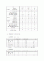 흥국생명 분석 7페이지